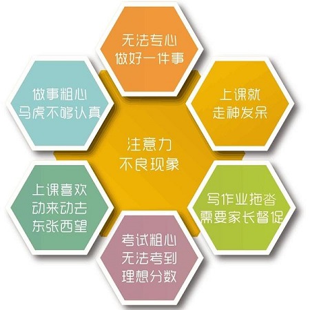 需要做注意力感統訓練的注意力感統失調的表現